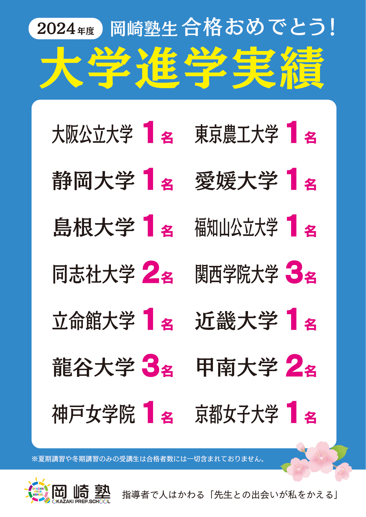 2024年度大学進学実績
