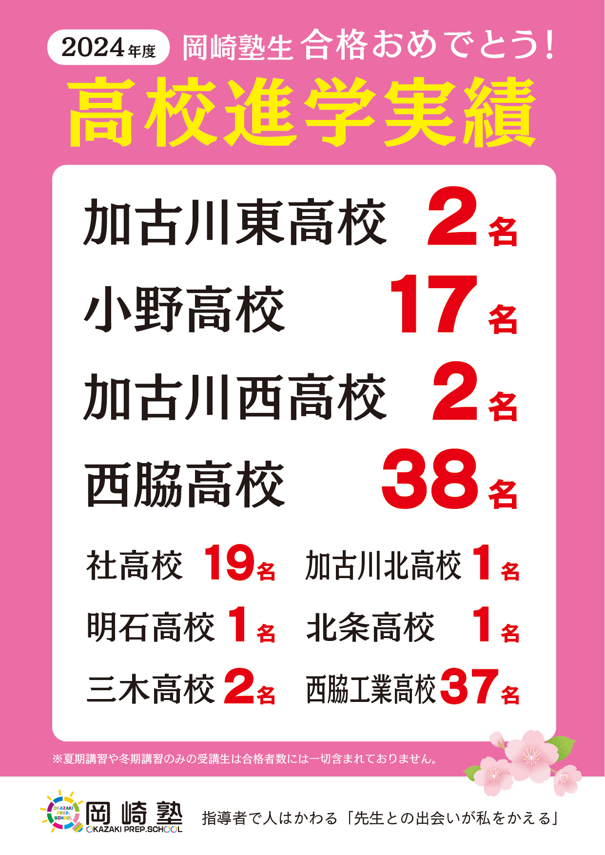 2024年度高校進学実績